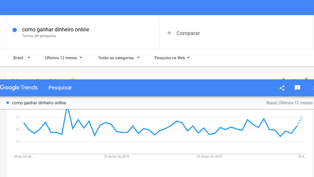 como ganhar dinheiro online google trends 1024x579 - Como escrever títulos atraentes para seus artigos